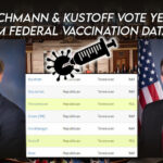 Fleischmann & Kustoff Vote Yes For $400M Federal Vaccination Database