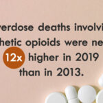 Fentanyl Use And Overdoses On The Rise In Chattanooga
