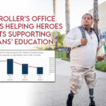 Fewer Tennessee Veterans Using Helping Heroes College Grant Program
