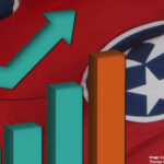 Tennessee Collected $3.4B More In Taxes & Fees Than Previously Estimated