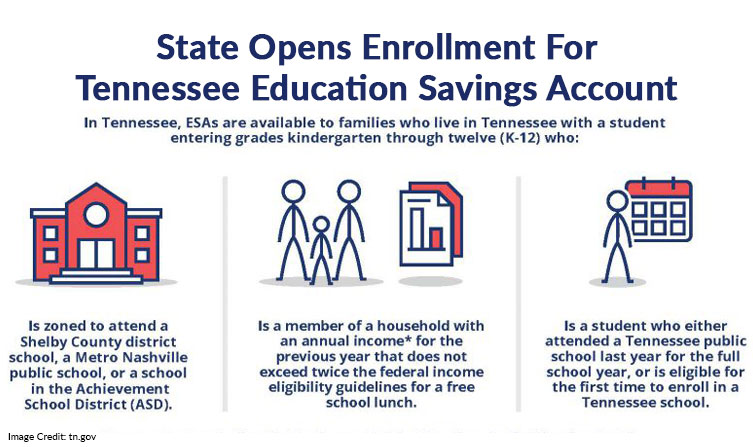 State Opens Enrollment For Tennessee Education Savings Account