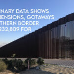 Preliminary Data Shows Apprehensions, Gotaways At Southern Border Total 232,809 For July