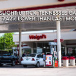 Despite Slight Uptick, Tennessee Gas Prices Are 7.42% Lower Than Last Month