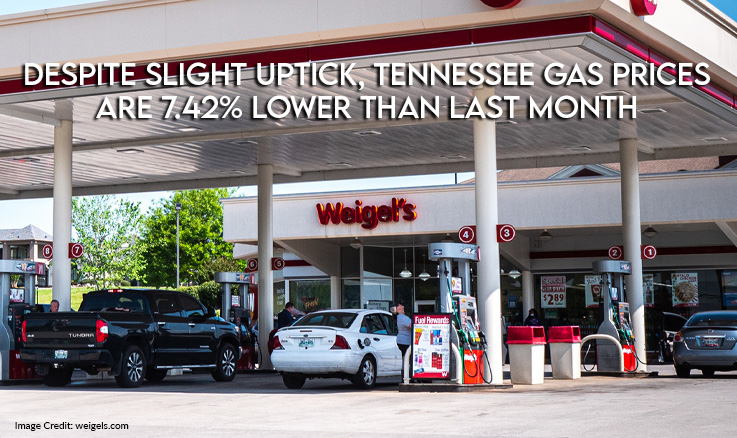 Despite Slight Uptick, Tennessee Gas Prices Are 7.42% Lower Than Last Month