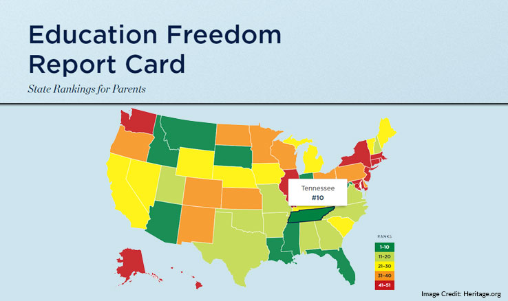 Heritage Foundation Ranks Tennessee 10th In Education Freedom