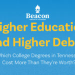 Beacon Center Releases Payoff / Debt Analysis Of Tennessee Higher Education Programs