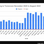 TN Closing In On $6B In Sports Wagers Since Opening Online Wagering In Nov.2020