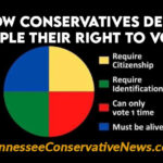 How Conservatives Deny People Their Right To Vote - Meme
