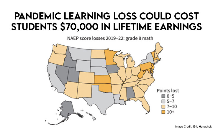 Pandemic Learning Loss Could Cost Students $70,000 In Lifetime Earnings