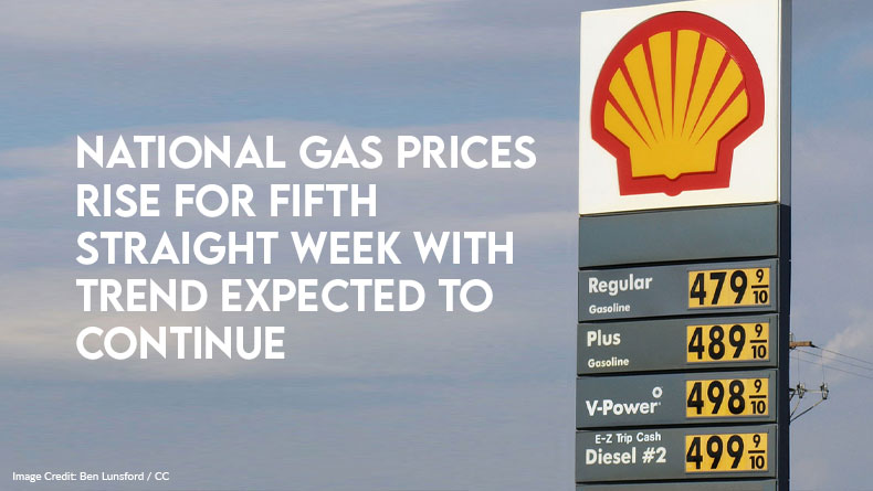 National Gas Prices Rise For 5th Straight Week With Trend Expected To Continue