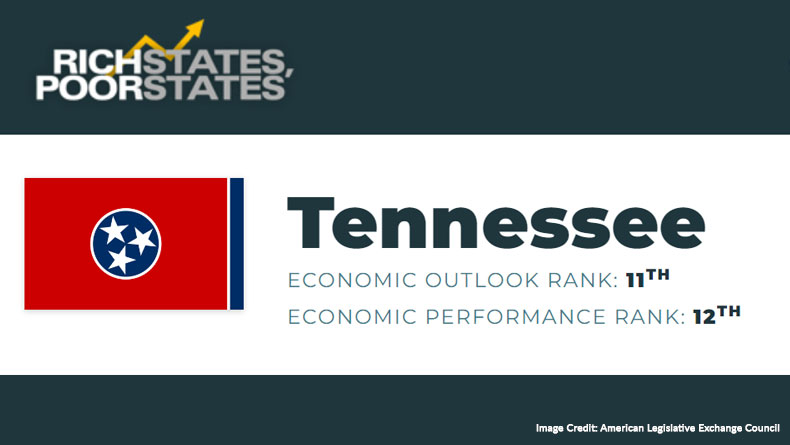 Tennessee Ranked 11th In Economic Outlook By ALEC