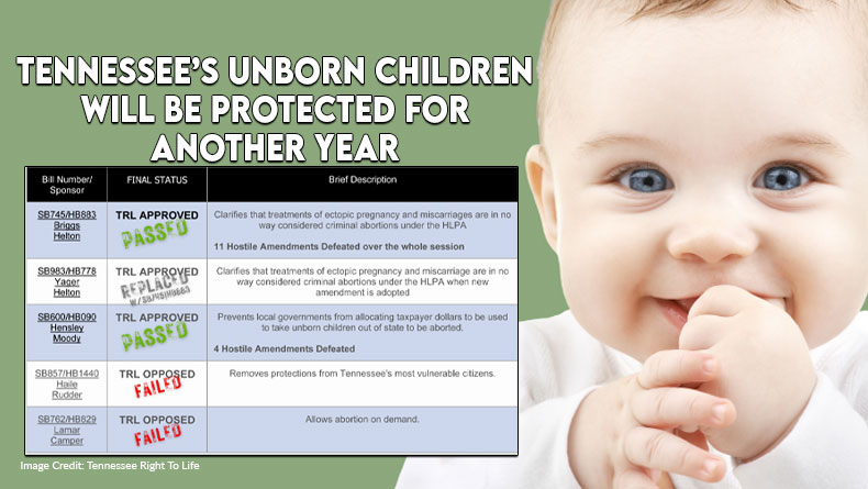 Tennessee’s Unborn Children Will Be Protected For Another Year