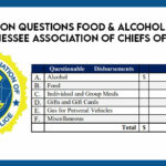 Investigation Questions Food And Alcohol Purchases By Tennessee Association Of Chiefs Of Police