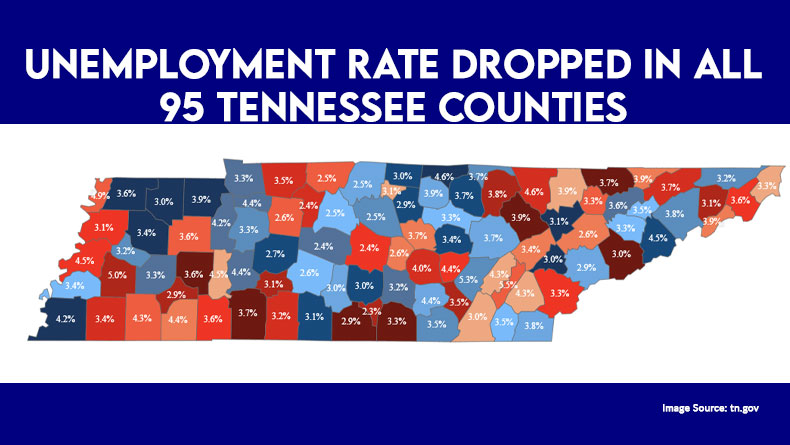 Unemployment Rate Dropped In All 95 Tennessee Counties