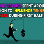 Lobbying Groups Spent Around $35 Million To Influence Tennessee Lawmakers During First Half Of 2023