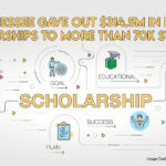 Tennessee Gave Out $314.5M In HOPE Scholarships To More Than 70K Students