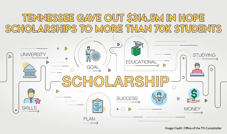 Tennessee Gave Out $314.5M In HOPE Scholarships To More Than 70K Students