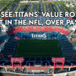Tennessee Titans' Value Rose 26%, Highest In The NFL, Over Past Year