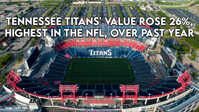 Tennessee Titans on the Forbes NFL Team Valuations List