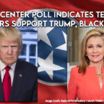 Beacon Center Poll Indicates Tennessee Voters Support Trump, Blackburn