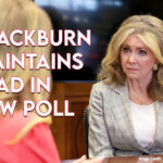 Blackburn Maintains Lead In New Poll