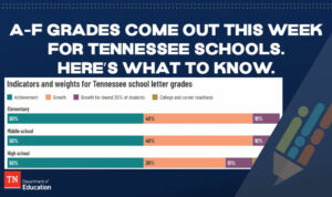 A-F grades come out this week for Tennessee schools. Here’s what to know.