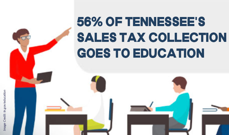 56% Of Tennessee's Sales Tax Collection Goes To Education