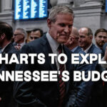 3 Charts To Explain Tennessee's Budget