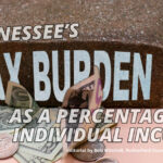 Tennessee's Tax Burden As A Percentage Of Individual Income