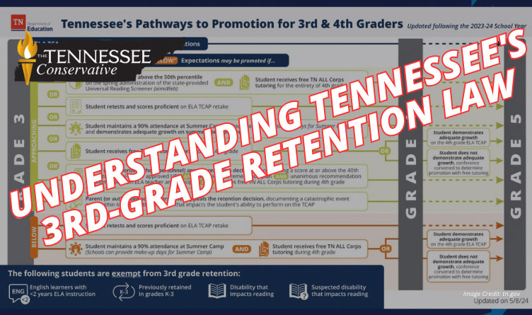 Understanding Tennessee's 3rd-Grade Retention Law