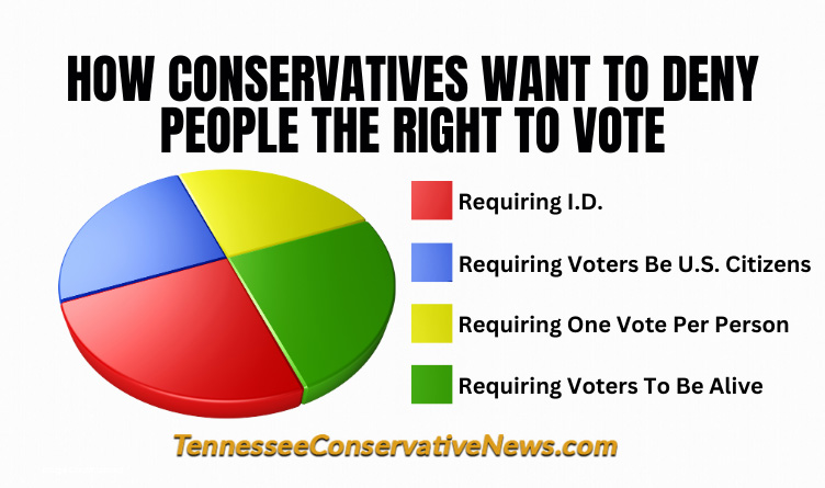 How Conservatives Want To Deny People The Right To Vote - Requiring I.D. - Requiring Voters Be U.S. Citizens - Requiring One Vote Per Person - Requiring Voters To Be Alive - Meme