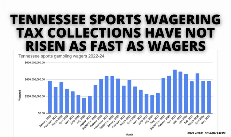 Tennessee Sports Wagering Tax Collections Have Not Risen As Fast As Wagers