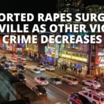 Reported Rapes Surge In Nashville As Other Violent Crime Decreases