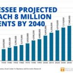Tennessee Projected To Reach 8 Million Residents By 2040