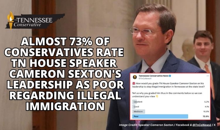 Almost 73% Of Conservatives Rate Tennessee House Speaker Cameron Sexton's Leadership As Poor Regarding Illegal Immigration