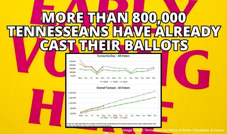 More Than 800,000 Tennesseans Have Already Cast Their Ballots