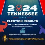 2024 Tennessee Election Results: GOP Maintains Supermajority In General Assembly, Federal Seats Strongly Red