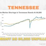 Tennessee Has As Many As 64,000 Unfilled Jobs