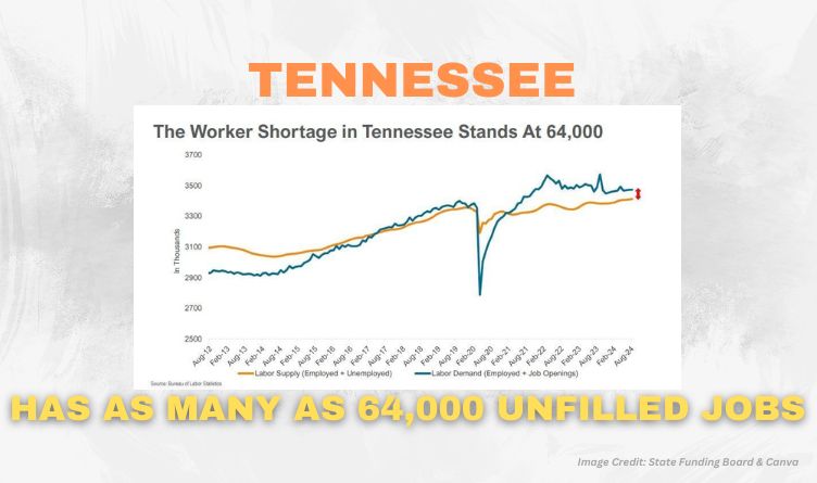 Tennessee Has As Many As 64,000 Unfilled Jobs