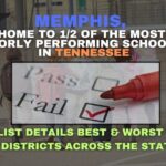 Memphis, Home To 12 Of The Most Poorly Performing Schools In Tennessee