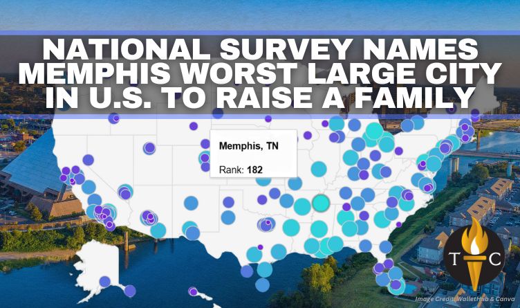 National Survey Names Memphis Worst Large City In U.S. To Raise A Family