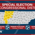 Tennessee District 7 Congressional Candidates Gathering Signatures