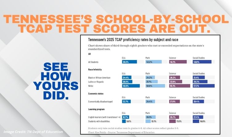 Tennessee’s School-By-School TCAP Test Scores Are Out. See How Yours Did.