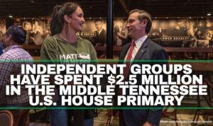 Independent Groups Have Spent $2.5 Million In The Middle Tennessee U.S. House Primary