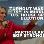 Turnout Was Down 75% In Middle Tn U.S. House Special Election, Particularly In GOP Strongholds