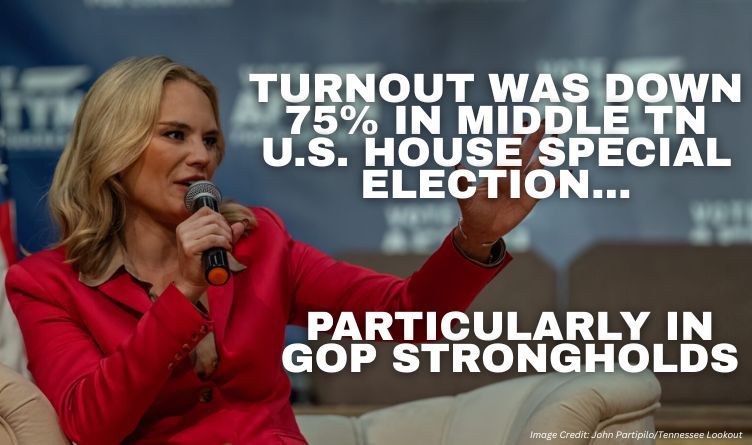 Turnout Was Down 75% In Middle Tn U.S. House Special Election, Particularly In GOP Strongholds