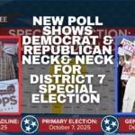 New Poll Shows Democrat & Republican Neck-In-Neck For District 7 Special Election