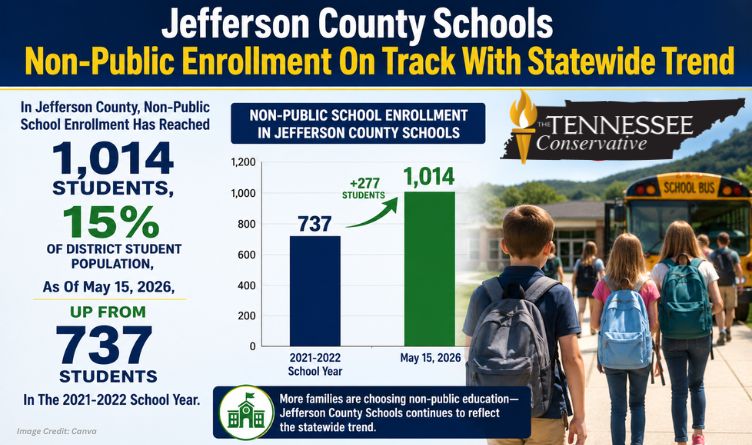 Jefferson County Schools Non-Public Enrollment On Track With Statewide Trend