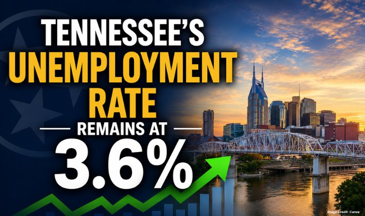 Tennessee’s Unemployment Rate Remains At 3.6%