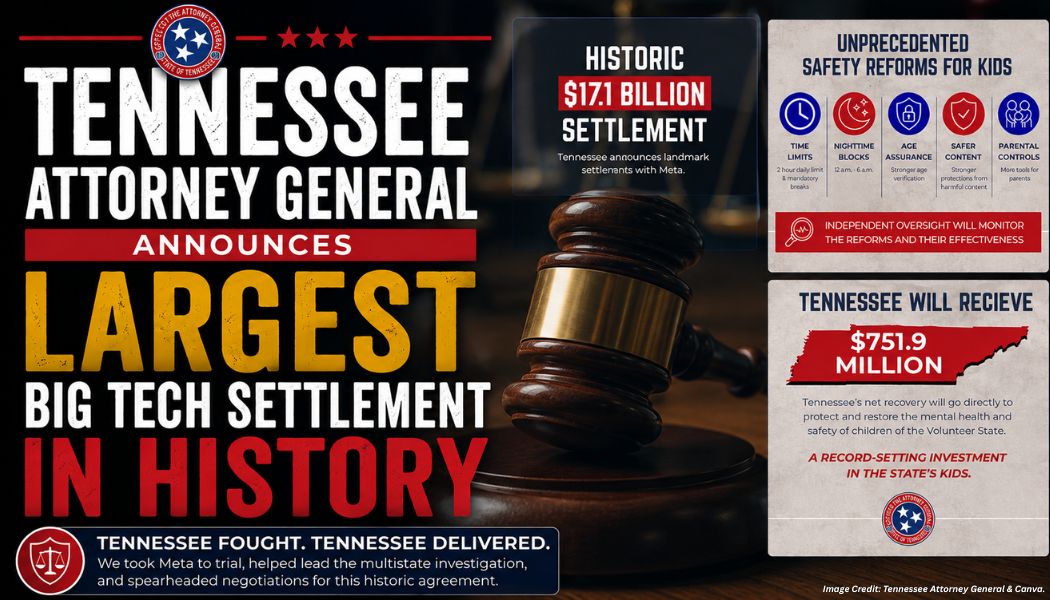 Tennessee Attorney General Announces Largest Big Tech Settlement In History